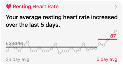 heart rate