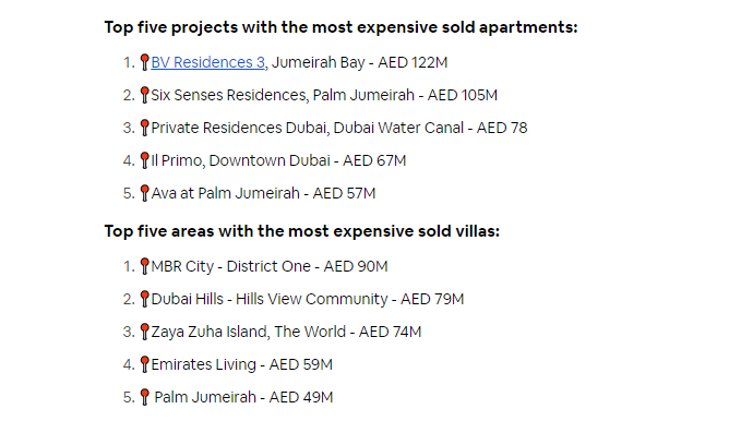 most sold apartments and villas