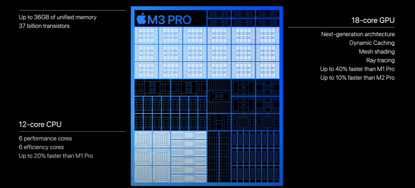 How will the M3 chip family impact professional apps