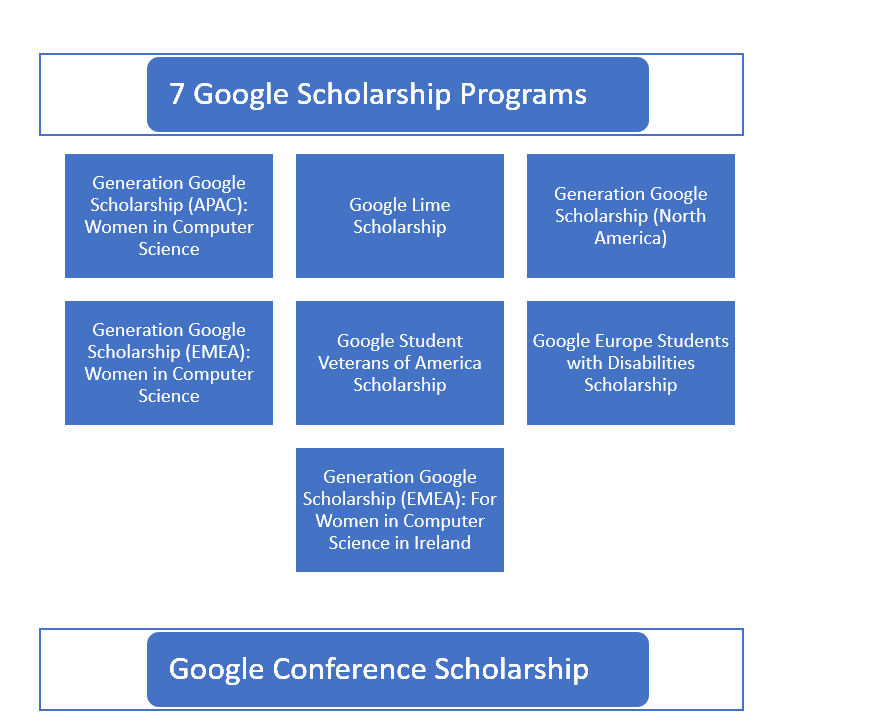 google scholarships how to apply